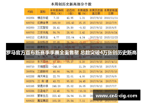 罗马官方宣布新赛季季票全面售罄 总数突破4万张创历史新高